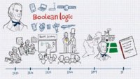 boole-cebiri[1].jpg