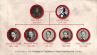 george-boole-cocuklari[1].jpg