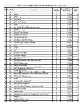23214530_2024_mayis_atama_alan_bazinda_taban_puanlar_Sayfa_1.jpg 23214530_2024_mayis_atama_alan_bazinda_taban_puanlar_Sayfa_1.jpg