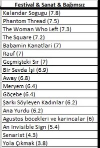 Festival & Sanat & Bağımsız.jpg Festival & Sanat & Bağımsız.jpg