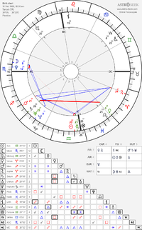horoscope-chart8-700__radix_astroseek-10-2-1988_00-00.png