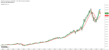 nasdaq.png nasdaq.png